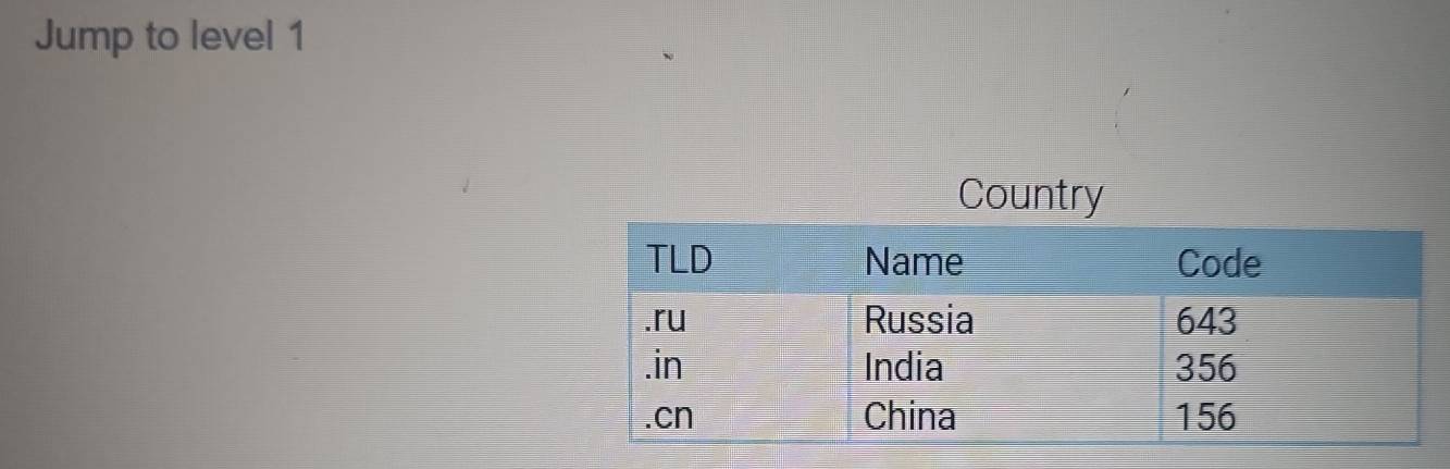 Jump to level 1
Country