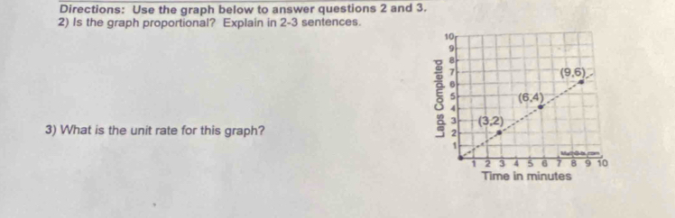 Directions: Use the graph below to answer questions 2 and 3.
2) Is the graph proportional? Explain in 2-3 sentences.
3) What is the unit rate for this graph?