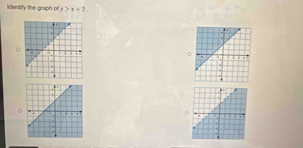 Identify the graph of y>x+2.