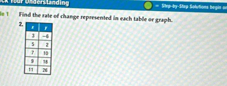 ck four Understanding = Step-by-Step Solutions begin on 
le 1 Find the rate of change represented in each table or graph. 
2