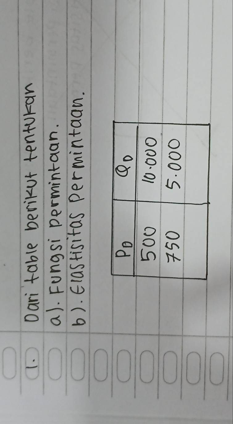 Dari table berikut tenturan 
a). Fungsi permintaan. 
6). Elastisitas permintaan.