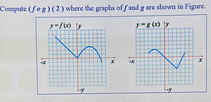 Compute (fog)(2) where the graphs of f and g are shown in Figure.