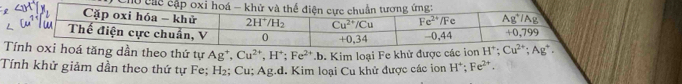 Tần theo thứ tự Ag^+,Cu^(2+),H^+;Fe^(2+).b. - Kim loại Fe khử được các ion 
Tính khử giảm dần theo thứ tự Fe; H₂; Cu; Ag.d. Kim loại Cu khử được các ion H^+;Fe^(2+).