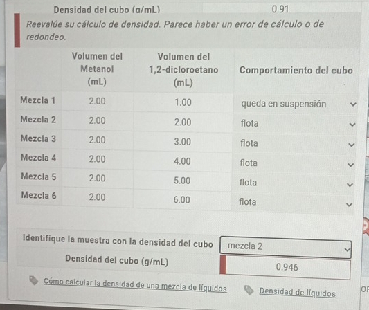 Densidad del cubo (α/mL) 0.91
Reevalúe su cálculo de densidad. Parece haber un error de cálculo o de 
redondeo. 
Identifique la muestra con la densidad del cubo mezcla 2 
Densidad del cubo (g/mL) 0.946
Cómo calcular la densidad de una mezcla de líquidos Densidad de líquidos