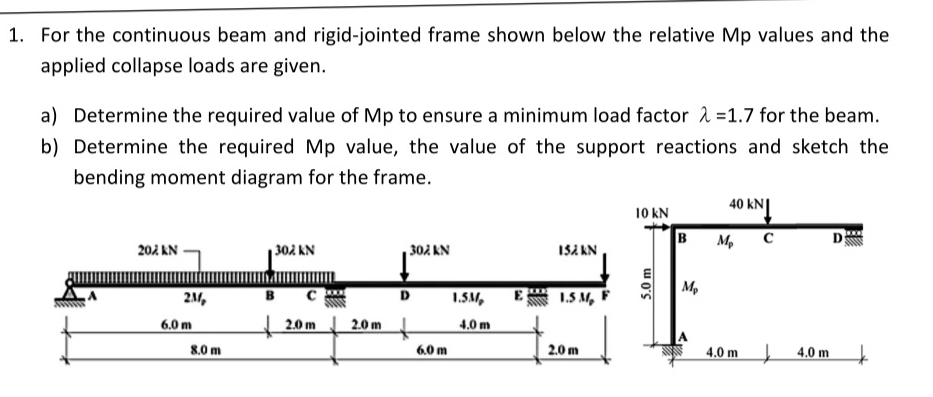 For the continuous beam and rigid-jointed frame shown below the relative Mp values and the
applied collapse loads are given.
a) Determine the required value of Mp to ensure a minimum load factor lambda =1.7 for the beam.
b) Determine the required Mp value, the value of the support reactions and sketch the
bending moment diagram for the frame.