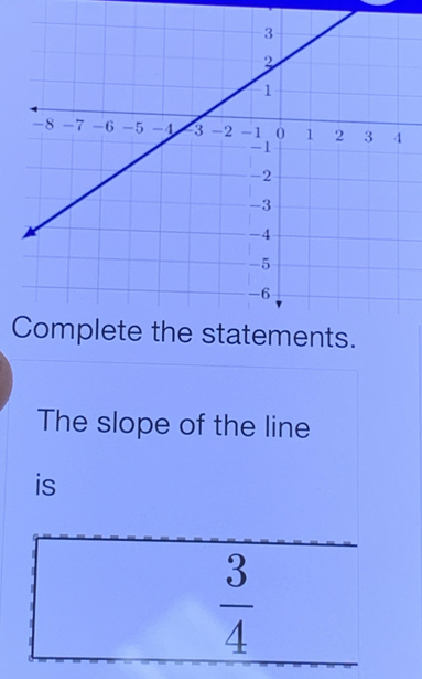 The slope of the line 
is
 3/4 