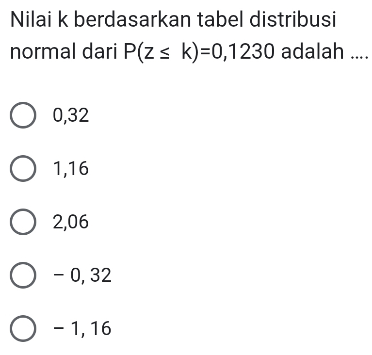 Nilai k berdasarkan tabel distribusi
normal dari P(z≤ k)=0,1230 adalah ....
0,32
1, 16
2,06
- 0, 32
- 1, 16