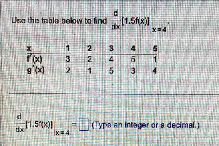 Use the table below to find  d/dx [1.5f(x)]|_x=4.
 d/dx [1.5f(x)]|_x=4=□ (Type an integer or a decimal.)