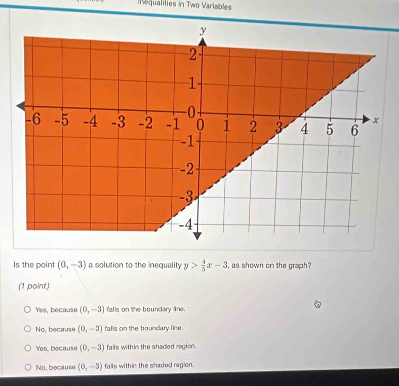 Inequalities in Two Variables
Is the point (0,-3) a solution to the inequality y> 4/5 x-3 , as shown on the graph?
(1 point)
Yes, because (0,-3) falls on the boundary line.
No, because (0,-3) falls on the boundary line.
Yes, because (0,-3) falls within the shaded region.
No, because (0,-3) falls within the shaded region.