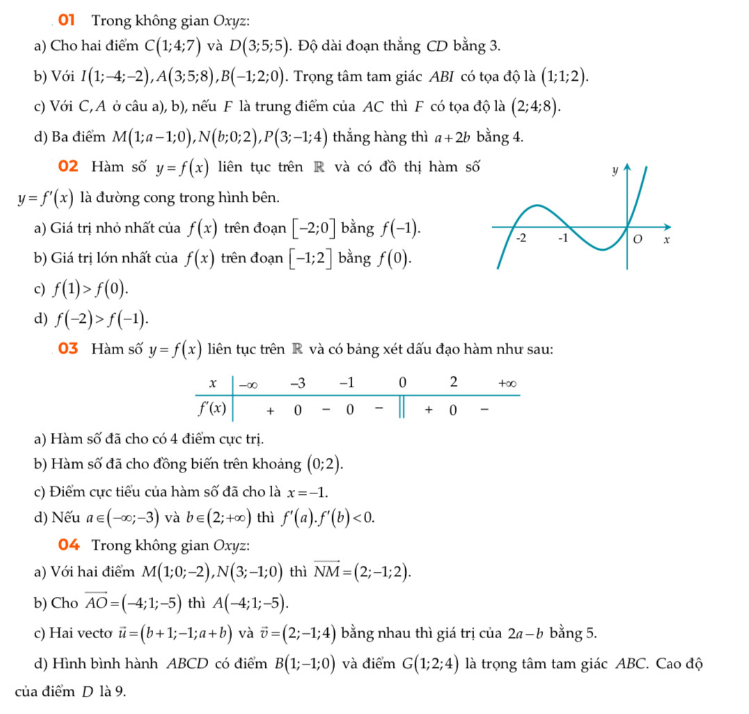 Trong không gian Oxyz:
a) Cho hai điểm C(1;4;7) và D(3;5;5). Độ dài đoạn thắng CD bằng 3.
b) Với I(1;-4;-2),A(3;5;8),B(-1;2;0). Trọng tâm tam giác ABI có tọa độ là (1;1;2).
c) Với C,A ở câu a), b), nếu F là trung điểm của AC thì F có tọa độ là (2;4;8).
d) Ba điểm M(1;a-1;0),N(b;0;2),P(3;-1;4) thắng hàng thì a+2b bằng 4.
02 Hàm số y=f(x) liên tục trên R và có đồ thị hàm s
y=f'(x) là đường cong trong hình bên.
a) Giá trị nhỏ nhất của f(x) trên đoạn [-2;0] bằng f(-1).
b) Giá trị lớn nhất của f(x) trên đoạn [-1;2] bằng f(0).
c) f(1)>f(0).
d) f(-2)>f(-1).
03 Hàm số y=f(x) liên tục trên R và có bảng xét dấu đạo hàm như sau:
a) Hàm số đã cho có 4 điểm cực trị.
b) Hàm số đã cho đồng biến trên khoảng (0;2).
c) Điểm cực tiểu của hàm số đã cho là x=-1.
d) Nếu a∈ (-∈fty ;-3) và b∈ (2;+∈fty ) thì f'(a).f'(b)<0.
04 Trong không gian Oxyz:
a) Với hai điểm M(1;0;-2),N(3;-1;0) thì vector NM=(2;-1;2).
b) Cho vector AO=(-4;1;-5) thì A(-4;1;-5).
c) Hai vecto vector u=(b+1;-1;a+b) và vector v=(2;-1;4) bằng nhau thì giá trị của 2a-b bằng 5.
d) Hình bình hành ABCD có điểm B(1;-1;0) và điểm G(1;2;4) là trọng tâm tam giác ABC. Cao độ
của điểm D là 9.