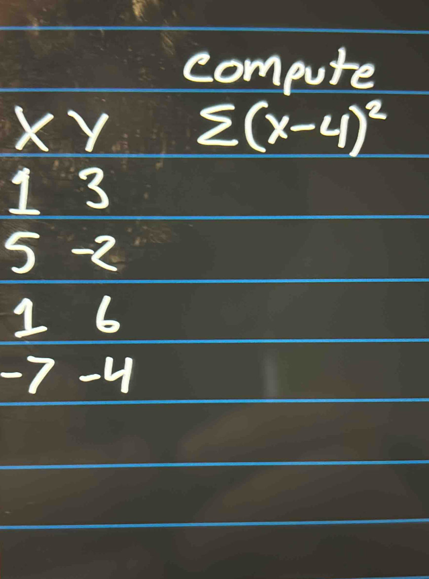 compute
XY
sumlimits (x-4)^2
13
5 -2
1 6
-7 -4