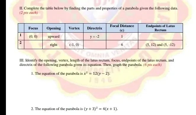 Solved: Complete the table below by finding the parts and properties of ...