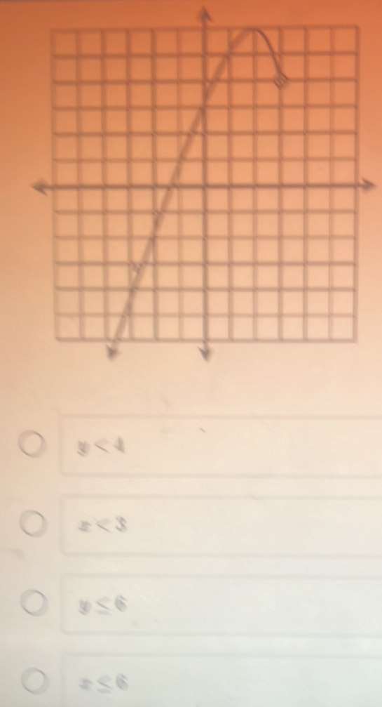 y<4</tex>
x<3</tex>
y≤ 6
x≤ 6