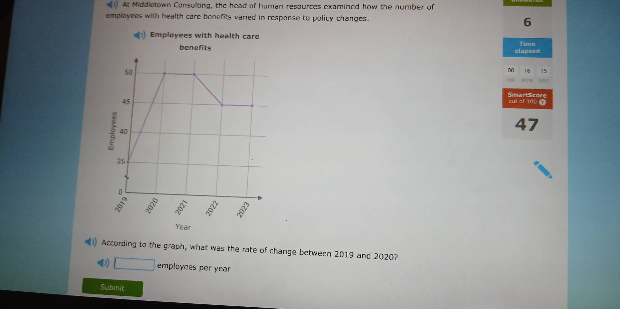 ()) At Middletown Consulting, the head of human resources examined how the number of
employees with health care benefits varied in response to policy changes.
6
Employees with health care
Time
benefits elapsed
00 16 15
H MIN SEC
SmartScore
out of 100
47
Year
According to the graph, what was the rate of change between 2019 and 2020?
D □ employees per year
Submit