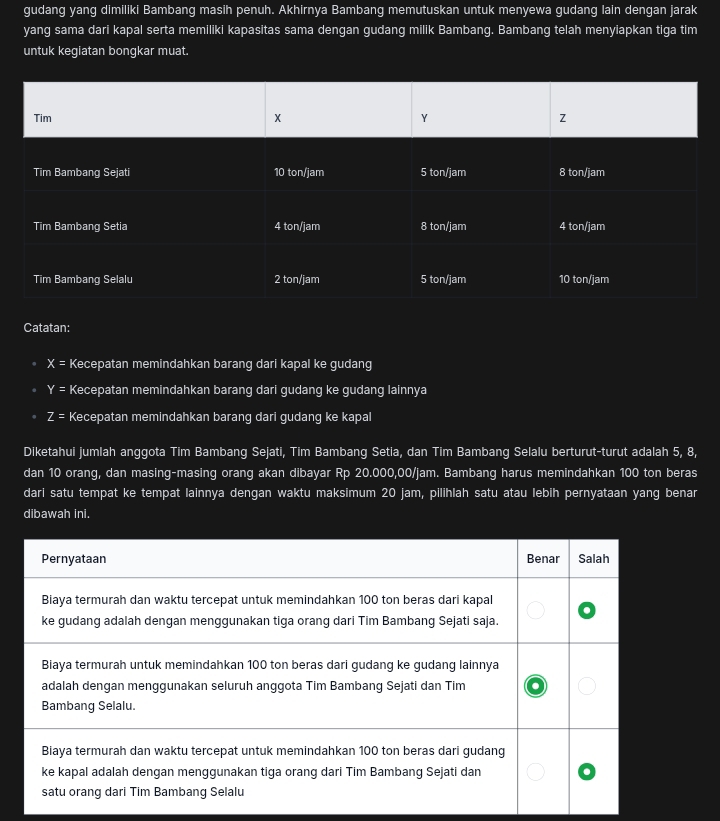gudang yang dimiliki Bambang masih penuh. Akhirnya Bambang memutuskan untuk menyewa gudang lain dengan jarak 
yang sama dari kapal serta memiliki kapasitas sama dengan gudang milik Bambang. Bambang telah menyiapkan tiga tim 
untuk kegiatan bongkar muat. 
Catatan:
x= Kecepatan memindahkan barang dari kapal ke gudang
Y= Kecepatan memindahkan barang dari gudang ke gudang lainnya
z= Kecepatan memindahkan barang dari gudang ke kapal 
Diketahui jumlah anggota Tim Bambang Sejati, Tim Bambang Setia, dan Tim Bambang Selalu berturut-turut adalah 5, 8, 
dan 10 orang, dan masing-masing orang akan dibayar Rp 20.000,00/jam. Bambang harus memindahkan 100 ton beras 
dari satu tempat ke tempat lainnya dengan waktu maksimum 20 jam, pilihlah satu atau lebih pernyataan yang benar 
dibawah ini.