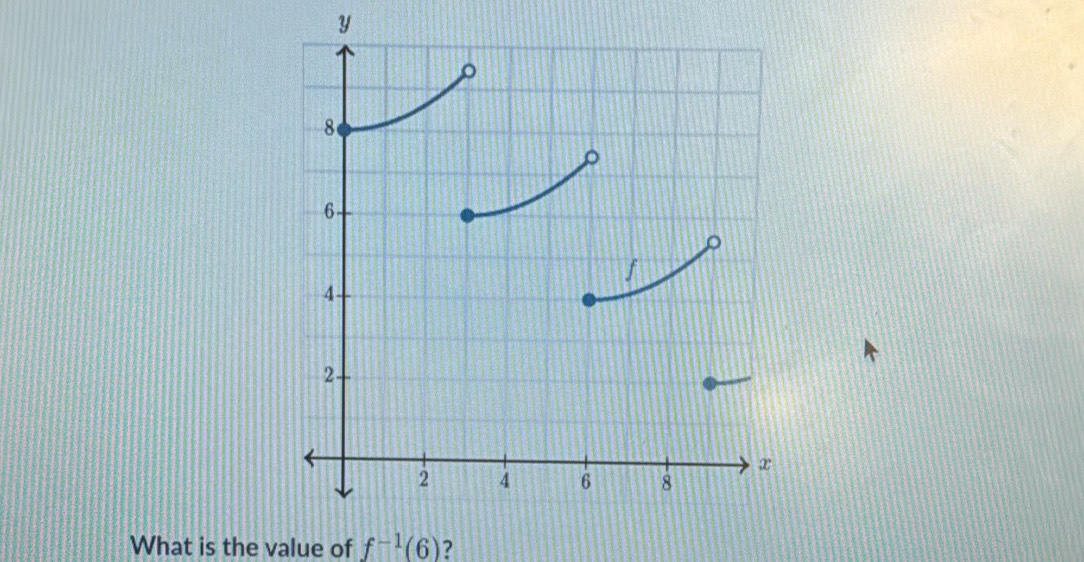 y
What is the value of f^(-1)(6) ?