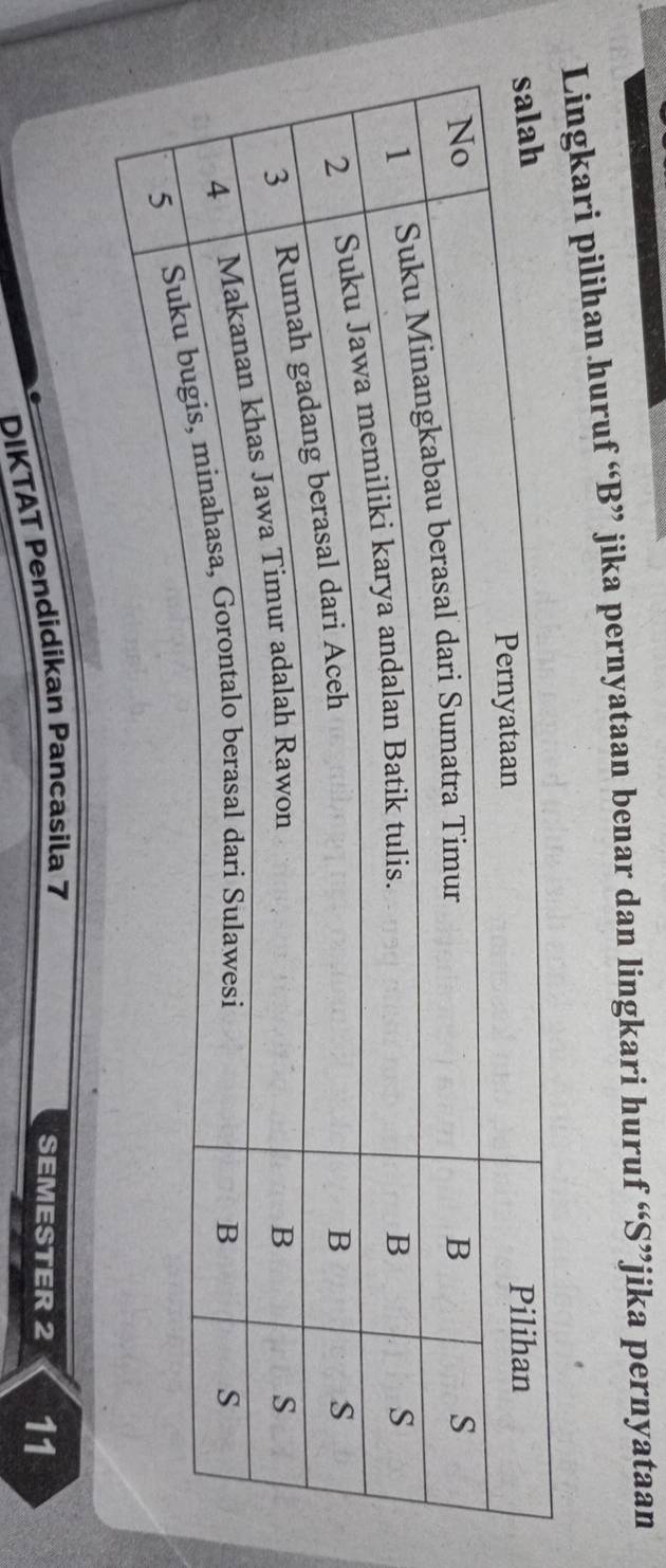 Lingkari pilihan huruf “ B ” jika pernyataan benar dan lingkari huruf “S”jika pernyataan 
DIKTAT Pendidikan Pancasila 7
SEMESTER 2 11
