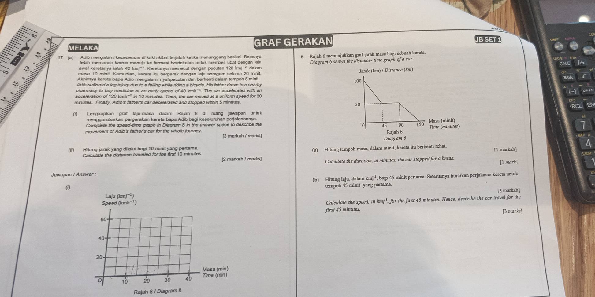 GR AF
MELAKA GERAKAN
JB SET 1
(8) Adib mengalami kecederaan di kaki akibat terjatuh ketika menunggang basikal. Bapanya
telah memandu kereta menuju ke farmasi berdekatan untuk membeli ubat dengan laju 6. Rajah 6 menunjukkan graf jarak masa bagi sebuah kereta.
L Diagram 6 shows the distance- time graph of a car.
awal keretanya ialah 40 kmj¹. Keretanya memecut dengan pecutan 120 kmjã² dalam CALC
masa 10 minit. Kemudian, kereta itu bergerak dengan laju seragam selama 20 minit
Akhimya kereta bapa Adib mengalami nyahpecutan dan berhenti dalam tempoh 5 minit. Jarak (km) / Distance (km)
ablc
Adib suffered a leg injury due to a falling while riding a bicycle. His father drove to a nearby
pharmacy to buy medicine at an early speed of 40 kml 1^(-1). The car accelerates with an
(-) o,,,
acceleration of 120 kmh ² in 10 minutes. Then, the car moved at a uniform speed for 20
minutes. Finally, Adib's father's car decelerated and stopped within 5 minutes.RCL EN
(i) Lengkapkan graf laju-masa dalam Rajah 8 di ruang jawapan untuk
menggambarkan pergerakan kereta bapa Adib bagi keseluruhan perjalanannya.
Complete the speed-time graph in Diagram 8 in the answer space to describe the Masa (minit)
movement of Adib's father's car for the whole journey. Time (minutes) 1
[3 markah / marks] Rajah 6
Diagram 6
4
(ii) Hitung jarak yang dilalui bagi 10 minit yang pertama.
[l markah]
Calculate the distance traveled for the first 10 minutes (a) Hitung tempoh masa, dalam minit, kereta itu berhenti rehat.
[2 markah / marks]
Calculate the duration, in minutes, the car stopped for a break.
[1 mark]
Jawapan / Answer :
(i) (b) Hitung laju, dalam kmj^(-1) , bagi 45 minit pertama. Seterusnya huraikan perjalanan kereta untuk
tempoh 45 minit yang pertama.
[3 markah]
Calculate the speed, in kmJ^(-1). , for the first 45 minutes. Hence, describe the car travel for the
first 45 minutes.
[3 marks]
Rajah 8 / Dia