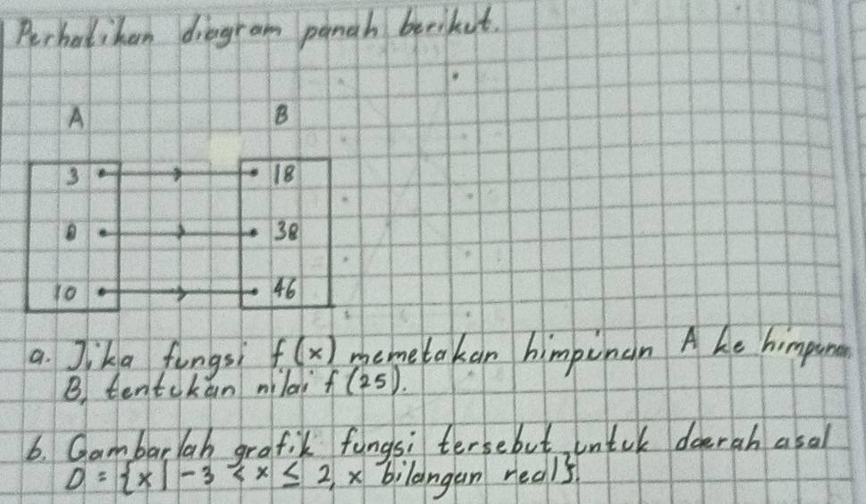 Perbatiken diagram panch berikit. 
a. Jika fungsi f(x) mometakan himpinan A be himpure 
B. tentckān milai f(25). 
6. Gambarlah grafik fungsi tersebut untcl doerah asal
D= x|-3 x bilangan reals