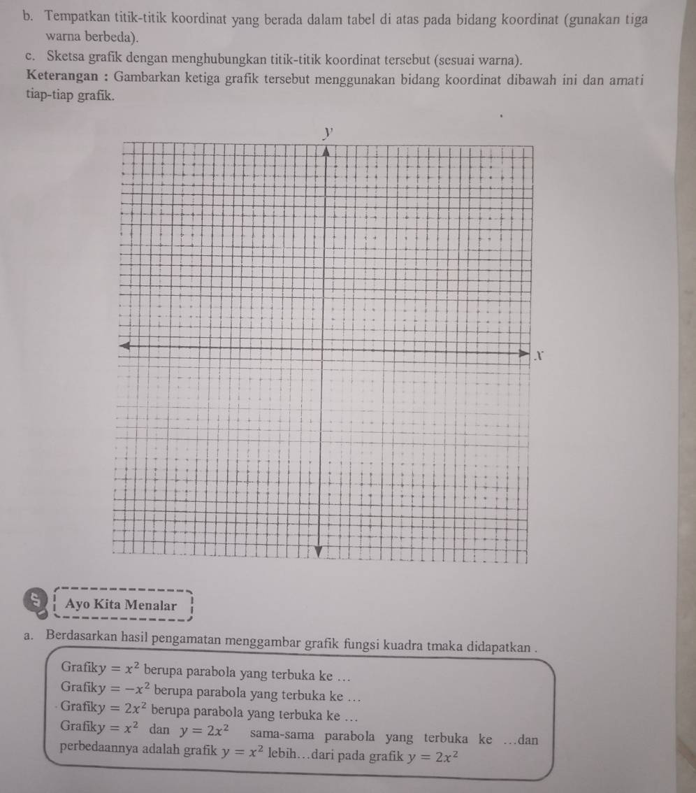 Tempatkan titik-titik koordinat yang berada dalam tabel di atas pada bidang koordinat (gunakan tiga
warna berbeda).
c. Sketsa grafik dengan menghubungkan titik-titik koordinat tersebut (sesuai warna).
Keterangan : Gambarkan ketiga grafik tersebut menggunakan bidang koordinat dibawah ini dan amati
tiap-tiap grafik.
Ayo Kita Menalar
a. Berdasarkan hasil pengamatan menggambar grafik fungsi kuadra tmaka didapatkan .
Grafik y=x^2 berupa parabola yang terbuka ke …
Grafik y=-x^2 berupa parabola yang terbuka ke ….
Grafik y=2x^2 berupa parabola yang terbuka ke ….
Grafik y=x^2 dan y=2x^2 sama-sama parabola yang terbuka ke …dan
perbedaannya adalah grafik y=x^2 lebih…dari pada grafik y=2x^2