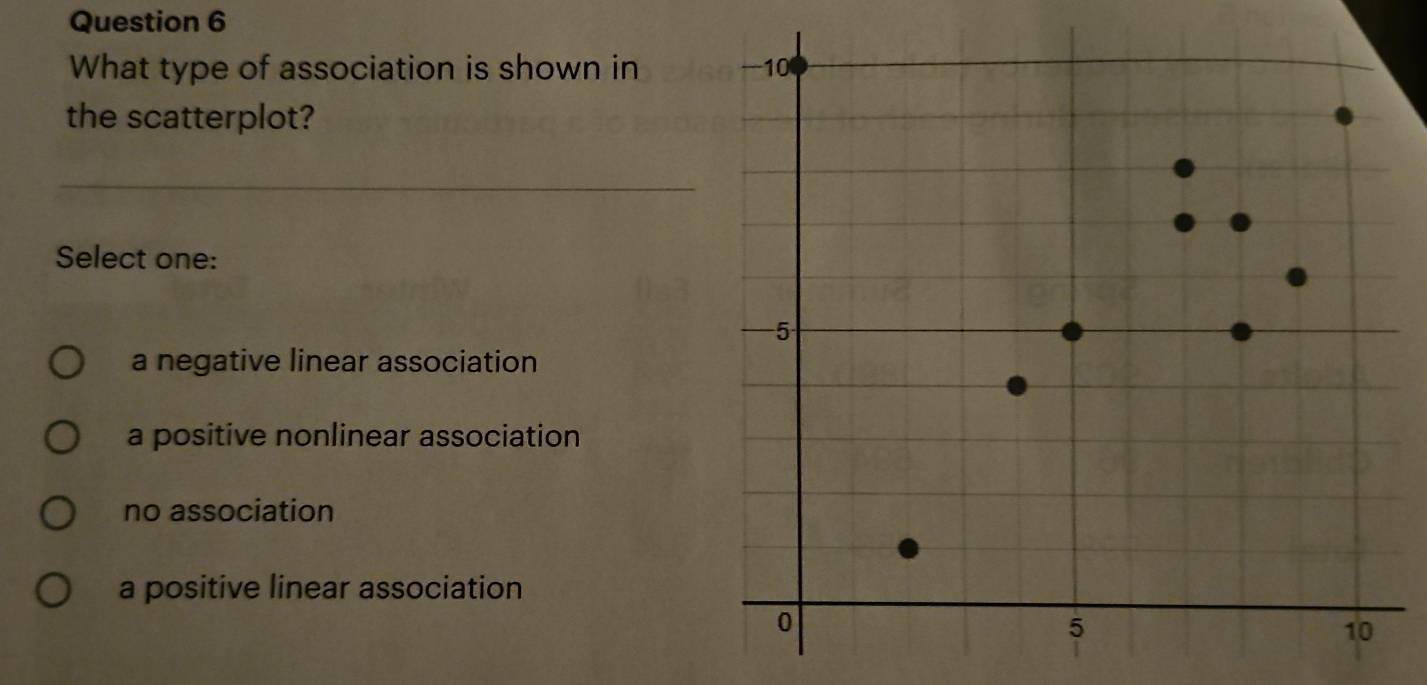 Solved: What type of association is shown in the scatterplot? Select ...