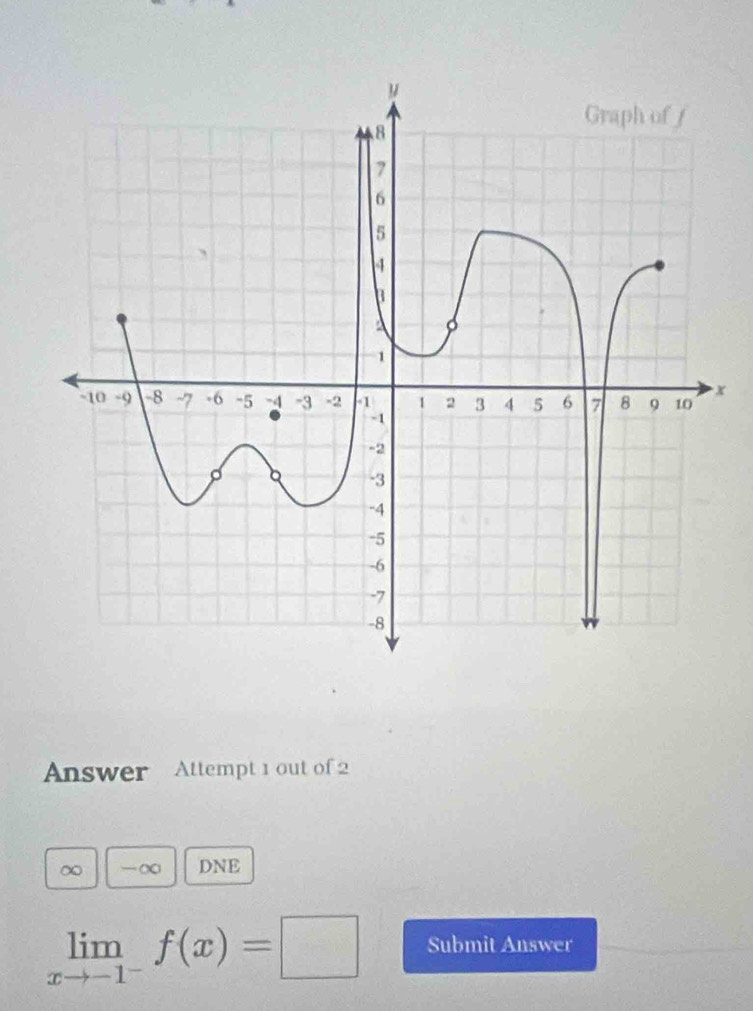 x
Answer Attempt 1 out of 2
∞ -∞ DNE
limlimits _xto -1^-f(x)=□ Submit Answer