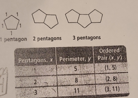 1 pentagon 2 pentagons 3 pentagons