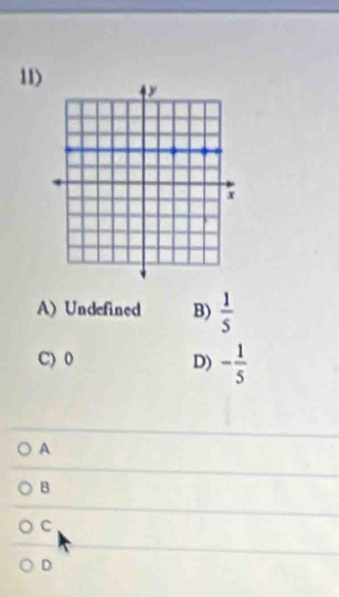 A) Undefined B)  1/5 
C) 0 D) - 1/5 
A
B
C
D