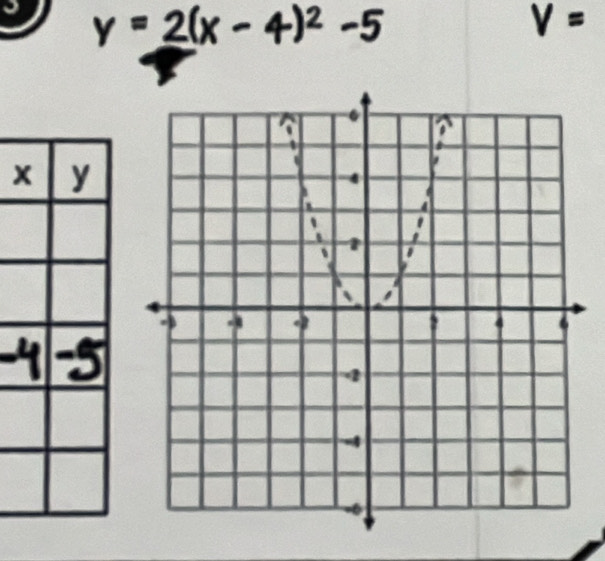 y = 2(x - 4)² -5 ν =
x