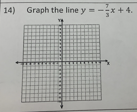 Graph the line y=- 7/3 x+4.