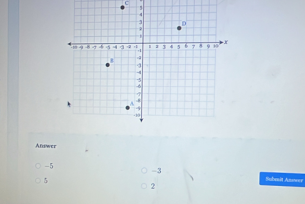 Answer
-5
-3
5
Submit Answer
2