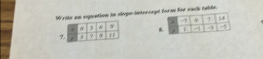 Write an equation in slope-interceptrm for each table.