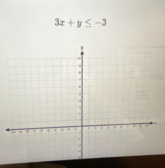 3x+y≤ -3