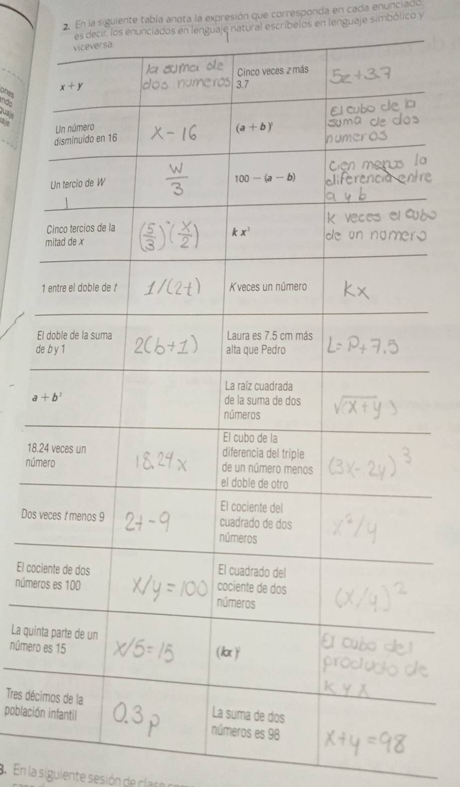 En la siguiente tabla anota la expresión que corresponda en cada enunciado.
es decir, los enunciados en lenguaje natural escribelos en lenguaje simbólico y
ones
indo
quaje
ae 
E
d
18.
núm
Dos 
El coc
núme
La qui
número
Tres déc
població
. En la siguiente sesión de clam