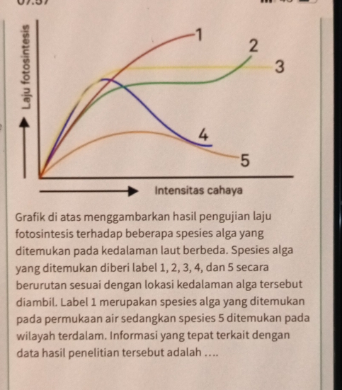 Grafik di atas menggambarkan hasil pengujian laju 
fotosintesis terhadap beberapa spesies alga yang 
ditemukan pada kedalaman laut berbeda. Spesies alga 
yang ditemukan diberi label 1, 2, 3, 4, dan 5 secara 
berurutan sesuai dengan lokasi kedalaman alga tersebut 
diambil. Label 1 merupakan spesies alga yang ditemukan 
pada permukaan air sedangkan spesies 5 ditemukan pada 
wilayah terdalam. Informasi yang tepat terkait dengan 
data hasil penelitian tersebut adalah ....