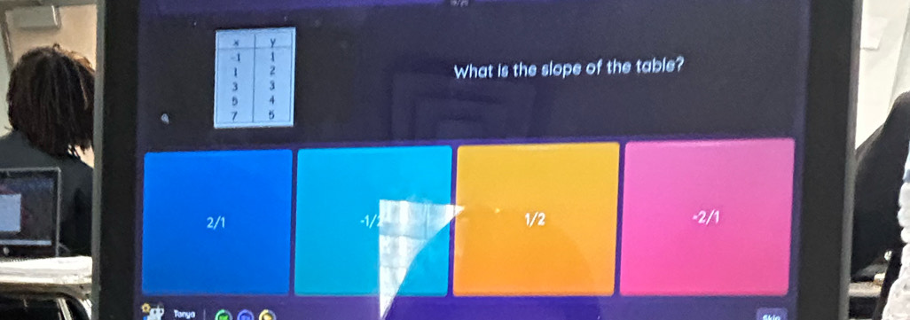 What is the slope of the table?
2/1 1/2