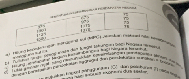 APATAN NEGARA 
a) Hitung kecederderung 
b) Tuliskan fungsi penggunaan dan fungut 
mengguna sut itu. 
c) Hitung pendapatan Negara keseimbangan bagi Negara tersebut 
d) Lukis gambar rajah yang menunjukkan keseimbangan pendapatan eknomi dua w 
dengan berasaskan pendekatan aggregat dan pendekatan suntikan = bocoran 
nujukkan tingkat penggunaan (C) dan pelaburan (I) pada tingl a 
Łaza bagi sebuah ekonomi dua sektor.