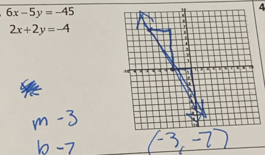 6x-5y=-45
2x+2y=-4