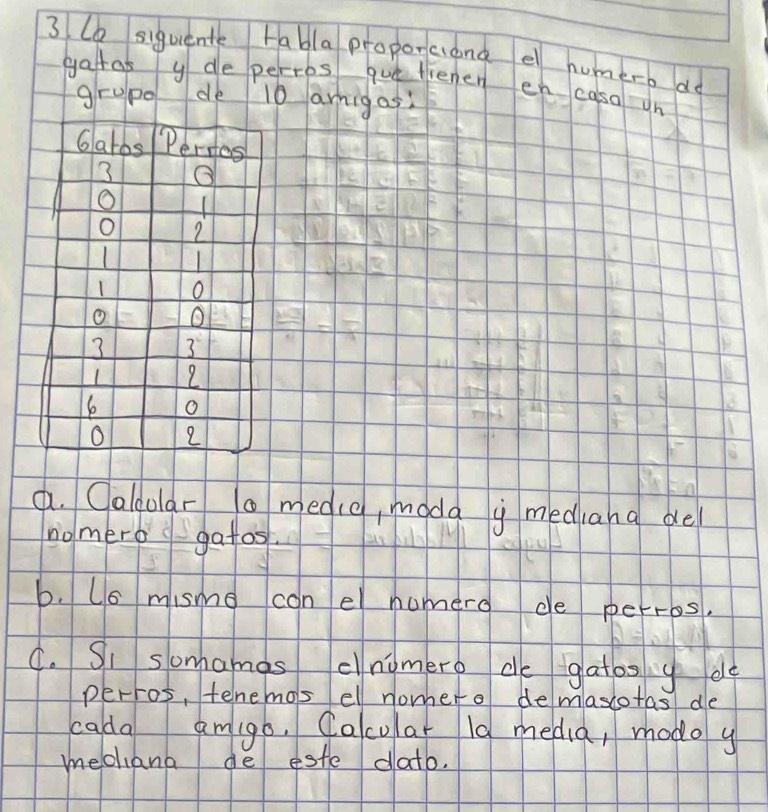 abla proporciand el humero do
rros quetienen en casa un
0 arigas:
a. Caldolar 0 medig, moda y medlana del
nomero gatos.
b. Uo misme conel numero de perros,
C. Si somamas cnomero de gatos g de
perros, tenemos ell noer o demlascotas de
cada amgo, Calcular 10 media, modo y
mechiana de este datb.