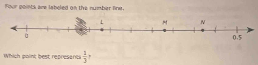 Four points are labeled on the number line. 
Which point best represents  1/3  ?