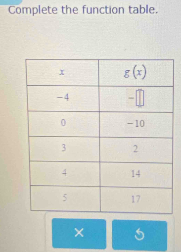 Complete the function table.
×