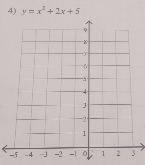 y=x^2+2x+5