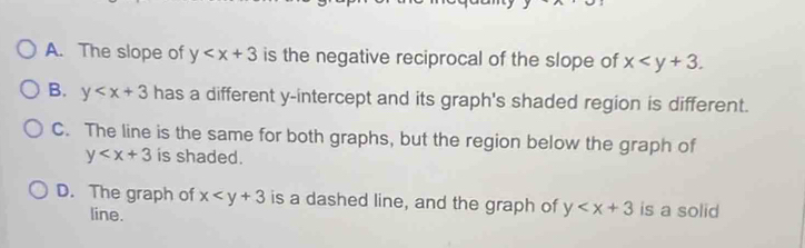 A. The slope of y is the negative reciprocal of the slope of x .
B. y has a different y-intercept and its graph's shaded region is different.
C. The line is the same for both graphs, but the region below the graph of
y is shaded.
D. The graph of x is a dashed line, and the graph of y is a solid
line.