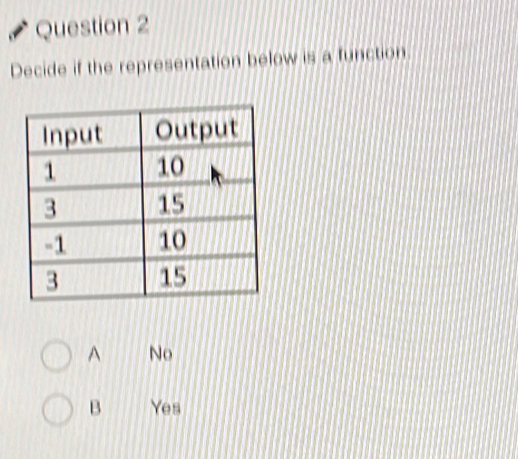 Decide if the representation below is a function
A No
B Yes