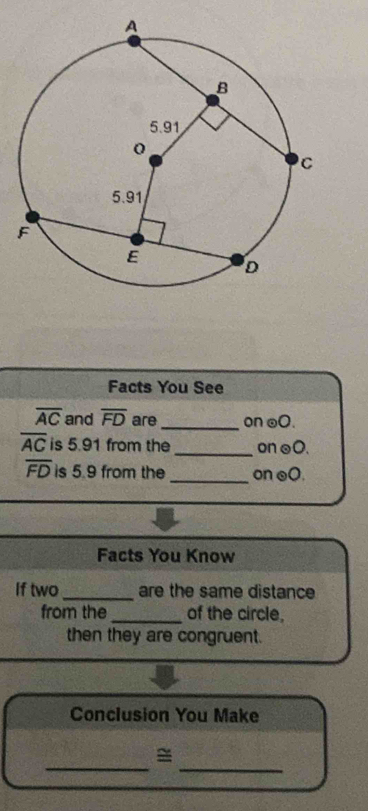 Facts You See
overline AC and overline FD are_ on oO.
overline AC is 5.91 from the_ on ⊙O.
overline FD is 5.9 from the _on 0O. 
Facts You Know 
If two_ are the same distance 
from the_ of the circle, 
then they are congruent. 
Conclusion You Make 
__