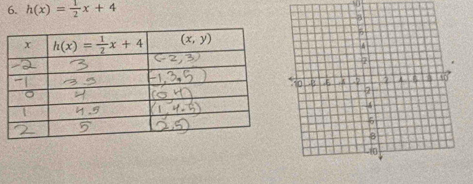 h(x)= 1/2 x+4
10