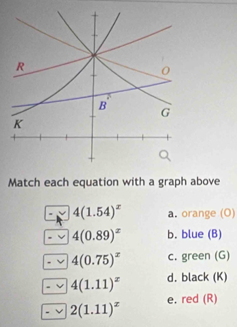 Match each equation with a graph above
4(1.54)^x a. orange (O)
4(0.89)^x b. blue (B)
4(0.75)^x c. green (G)
4(1.11)^x d. black (K)
2(1.11)^x e. red (R)