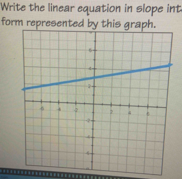 Write the linear equation in slope int 
form represented by this graph. 
Cor