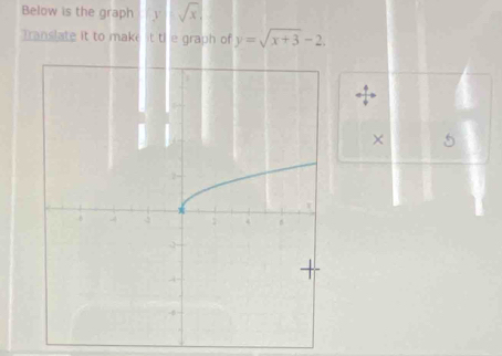 Below is the graph y sqrt(x)
Translate it to make it th e graph of y=sqrt(x+3)-2. 
× 5