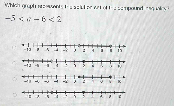 Which graph represents the solution set of the compound inequality?
-5